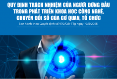 Infographics: Quy định trách nhiệm của người đứng đầu trong phát triển KHCN, chuyển đổi số của cơ quan, tổ chức