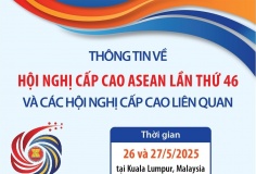 Thông tin về Hội nghị Cấp cao ASEAN lần thứ 46 và các Hội nghị Cấp cao liên quan