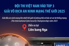 Đội thi Việt Nam vào Top 3 Giải vô địch an ninh mạng thế giới 2025