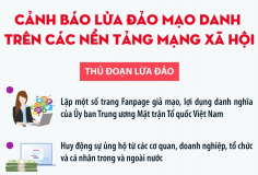 Cảnh báo lừa đảo mạo danh trên các nền tảng mạng xã hội