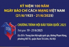 Chương trình Hội báo toàn quốc 2025