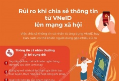 Rủi ro khi chia sẻ thông tin từ VNeID lên mạng xã hội