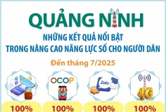 Quảng Ninh: Những kết quả nổi bật trong nâng cao năng lực số cho người dân