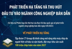 Phát triển hạ tầng và thu hút đầu tư vào ngành công nghiệp bán dẫn