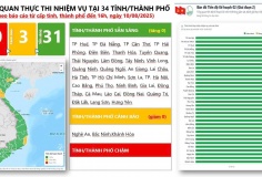 Nghị quyết 57-NQ/TW: 31/34 địa phương đã hoàn thành đúng tiến độ các nhiệm vụ phải xong trước ngày 1/8