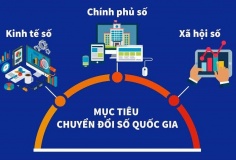 Chuyển đổi số quốc gia: Con đường tất yếu hướng tới một Việt Nam hùng cường, thịnh vượng