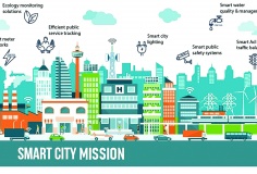 Đô thị thông minh – Từ quy hoạch đến quản trị hiệu quả