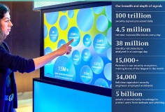 Xu hướng đe dọa không gian mạng trong bối cảnh chuyển đổi số