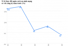 Nâng cao nhận thức an ninh mạng: 10 điều cần biết trong năm 2025