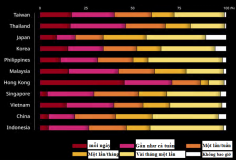 Đông Nam Á đang đối phó với các cuộc tấn công mạng nhắm vào nhóm underbanked như thế nào?