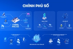 'Chìa khóa' nâng cao hiệu quả giải quyết thủ tục hành chính, thúc đẩy Chính phủ số