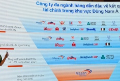 Masan Consumer đang đứng ở đâu trên bản đồ các 