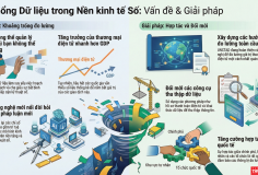 Kinh tế số toàn cầu: 