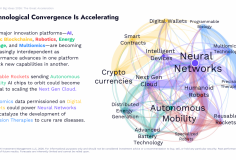 AI, robot, Bitcoin và công nghệ sinh học sẽ thay đổi kinh tế toàn cầu