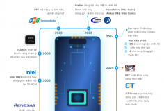 Những dấu mốc trong ba năm của ngành bán dẫn Việt Nam