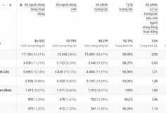 Website toàn cầu đột ngột tăng lưu lượng từ Trung Quốc - do đâu?