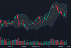 VN-Index tăng liền 5 phiên, vốn ngoại quay lại mua ròng