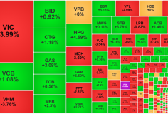 Rung lắc cường độ cao, thanh khoản tiếp tục tăng mạnh