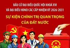 Bầu cử Quốc hội và HĐND: Sự kiện chính trị quan trọng của đất nước