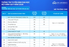 Trường Đại học CMC công bố phương án tuyển sinh năm 2026, tặng Ipad cho 100% sinh viên  