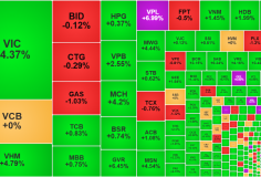 Thị trường tăng trong nghi ngờ, thanh khoản giảm mạnh, khối ngoại tiếp tục gom