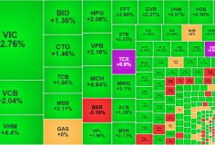 Cổ phiếu chứng khoán tăng bùng nổ