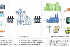 Trung tâm dữ liệu AI gia tăng tiêu thụ điện, ngành điện Việt Nam chịu sức ép lớn