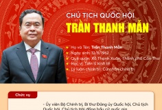 Infographic: Tiểu sử tóm tắt của Chủ tịch Quốc hội Trần Thanh Mẫn