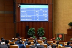 Quốc hội thông qua Nghị quyết thành lập thành phố Đồng Nai, hiệu lực từ 30/4/2026