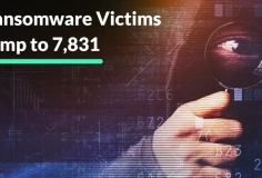 Tội phạm mạng dùng AI, nạn nhân ransomware tăng 389% toàn cầu