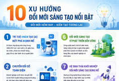 10 xu hướng đổi mới sáng tạo định hình tương lai số