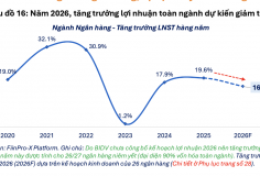 Toàn cảnh bức tranh kế hoạch kinh doanh 2026 của gần 1000 doanh nghiệp niêm yết