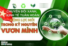 Chuyển đổi xanh, kinh tế tuần hoàn: Động lực mới trong kỷ nguyên vươn mình của dân tộc