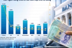 Nhà băng mạnh tay chia hàng chục nghìn tỷ đồng cổ tức