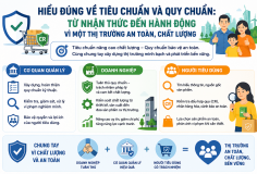 Bài cuối: Hiểu đúng về tiêu chuẩn và quy chuẩn - từ nhận thức đến hành động