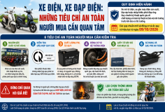 Xe điện, xe đạp điện: Những tiêu chí an toàn người mua cần quan tâm