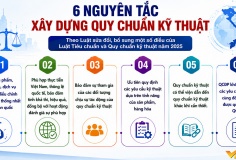 Quy chuẩn kỹ thuật được xây dựng theo những nguyên tắc nào?