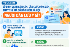 Infographics: Từ 1/9, người dân cần lưu ý gì khi số định danh thay mã số BHXH?