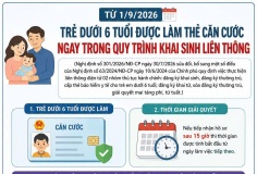 Infographics: Từ 1/9, trẻ dưới 6 tuổi được làm thẻ căn cước ngay khi khai sinh