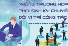 Từ ngày 15/10, 11 nhóm vị trí công tác lĩnh vực khoa học, công nghệ phải định kỳ chuyển đổi
