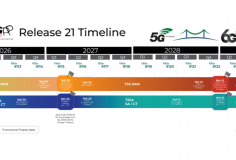 Qualcomm đang chuẩn bị cho việc ra mắt công nghệ 6G vào năm 2029