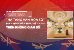 Hà Nội triển khai thực hiện về Hạ tầng văn hóa số
