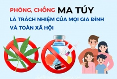 Triển khai đồng bộ, hiệu quả Chương trình mục tiêu quốc gia phòng, chống ma túy đến năm 2030