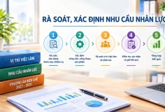 Lấy nhiệm vụ làm gốc, xác định đúng nhu cầu biên chế