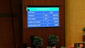 Quốc hội thông qua Luật sửa đổi, bổ sung một số điều của Luật Chuyển giao công nghệ