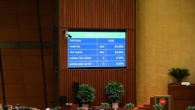 Thông qua một trong những nghị quyết quan trọng nhất của Kỳ họp: Hoàn thiện tầm nhìn phát triển đến năm 2050