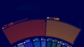 20 quốc gia có nhiều người dùng internet nhất