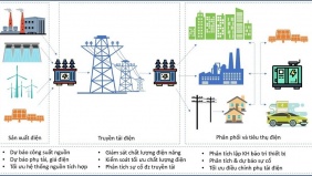 Trung tâm dữ liệu AI gia tăng tiêu thụ điện, ngành điện Việt Nam chịu sức ép lớn