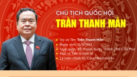 Infographic: Tiểu sử tóm tắt của Chủ tịch Quốc hội Trần Thanh Mẫn