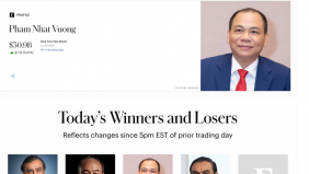 Tỉ phú Phạm Nhật Vượng vào nhóm 80 người giàu nhất thế giới, tài sản tăng vọt nhờ 'sóng' cổ phiếu Vin